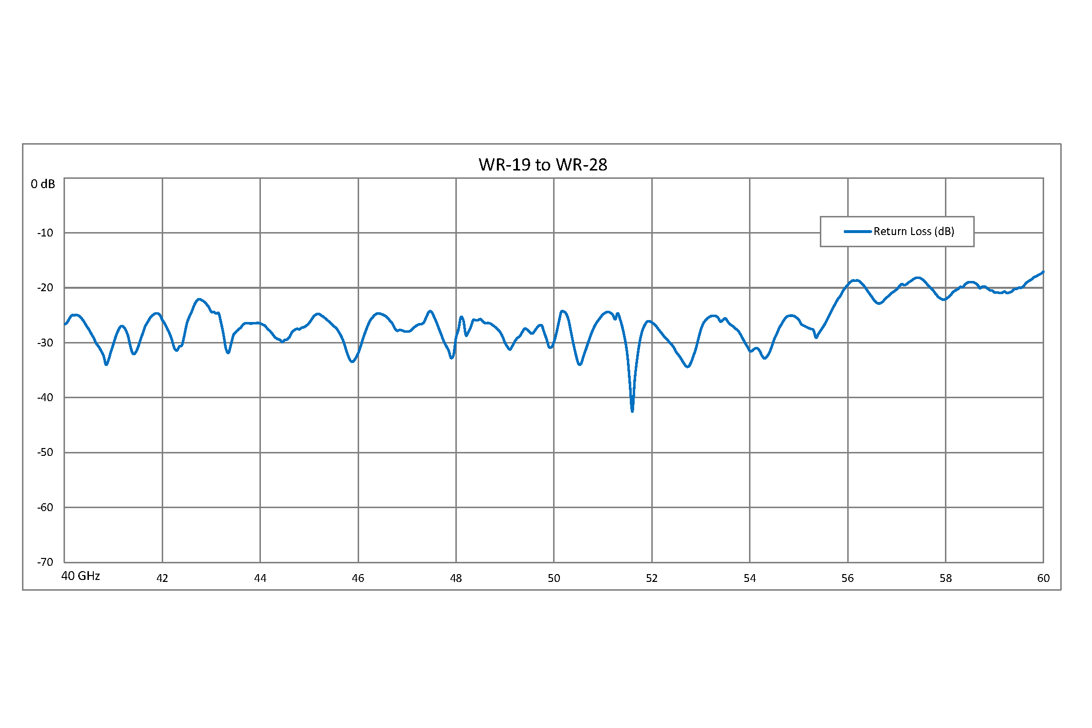 Waveguide Size Chart