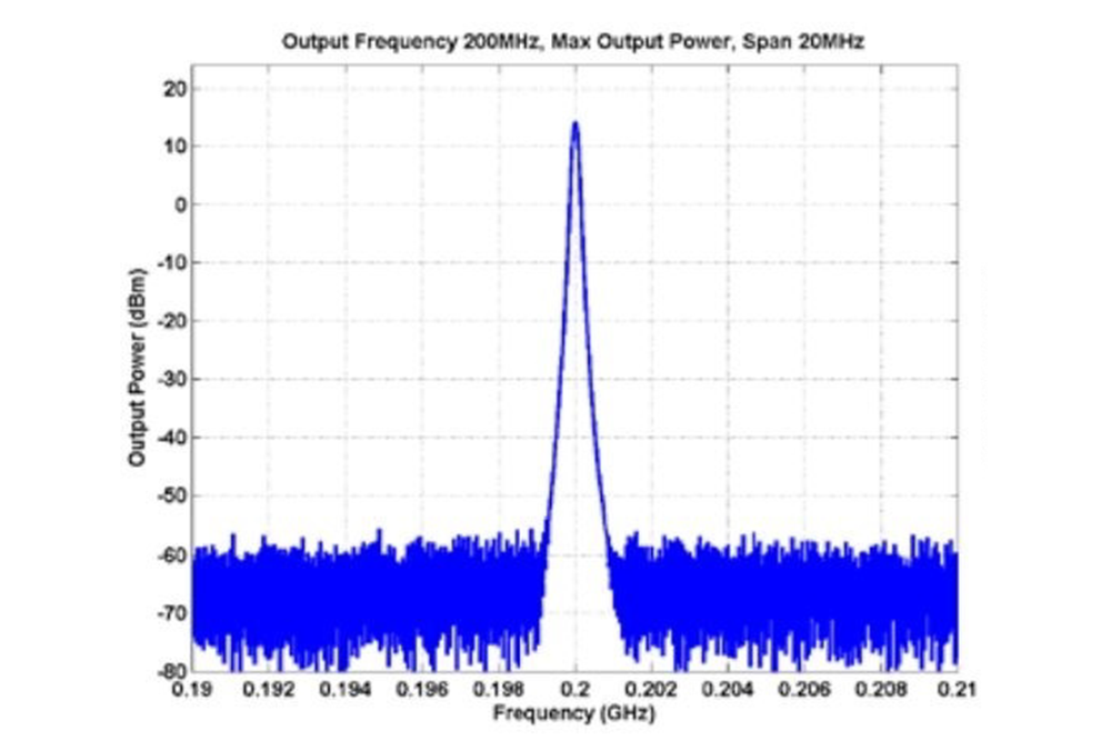 USB Frequency Synthesizer Module, Phase Locked Loop (PLL), 35 MHz to 4.4 GHz Output, SMA