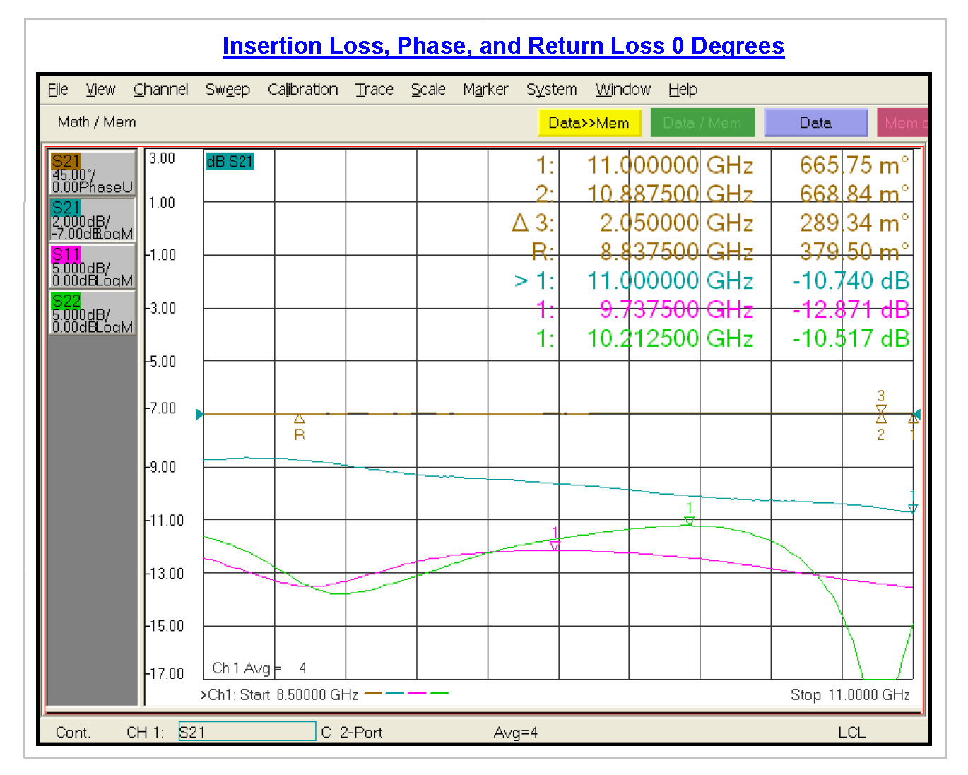 Digital Phase Shifters