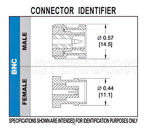 BNC Male Connector Crimp/Solder Attachment for RG55, RG142, RG223, RG400