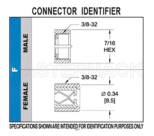 75 Ohm F Male Connector Crimp/Solder Attachment for RG11, RG216, RG144