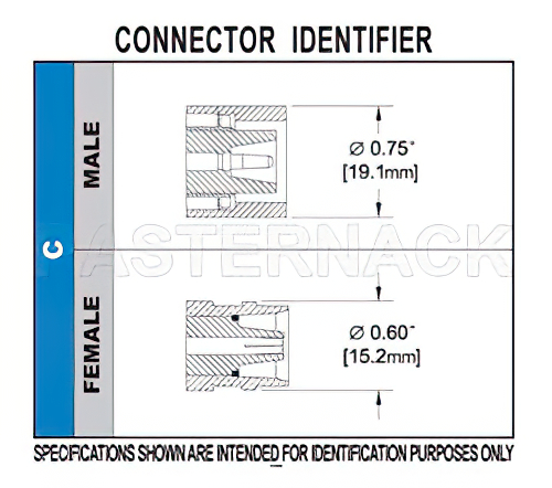 C Female Bulkhead Connector Clamp/Solder Attachment For RG58, RG55, RG141, RG142, RG223, RG400, .720 inch D Hole