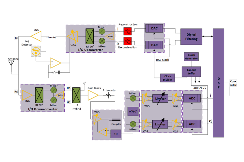 Block Diagrams For Rf And Microwave Systems Microwave Radio Clocks Timing Scheme