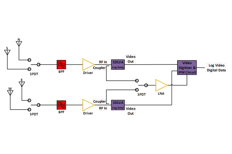 block diagram of radar receiver block diagrams for rf and microwave systems block diagram of radar receiver block diagrams for rf and microwave systems