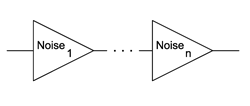 Cascaded Noise Figure Calculator