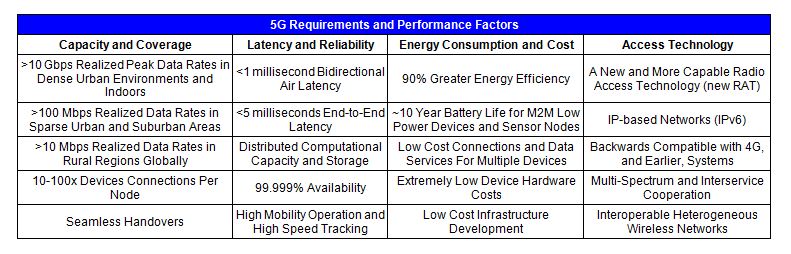 5g