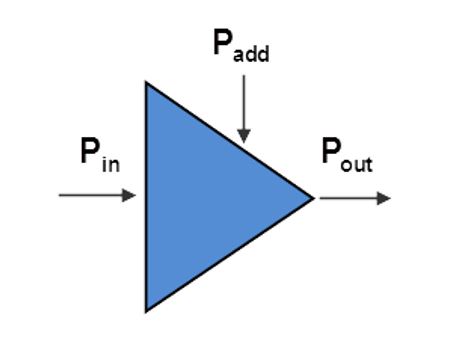 image of Power Added Efficiency diagram
