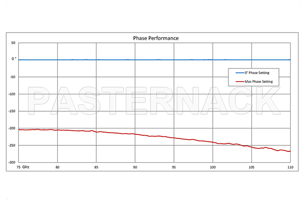 0 to 180 Degree WR-10 Waveguide Phase Shifter, From 75 GHz to 110 GHz, With a UG-387/U-Mod Round Cover Flange