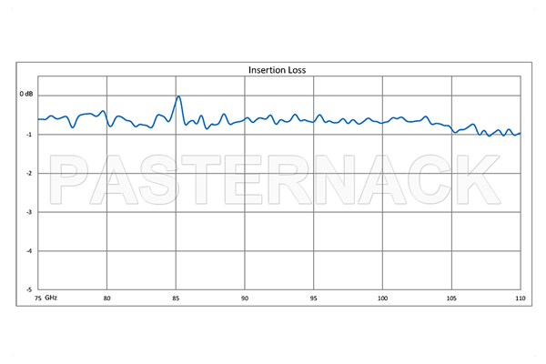 0 to 180 Degree WR-10 Waveguide Phase Shifter, From 75 GHz to 110 GHz, With a UG-387/U-Mod Round Cover Flange