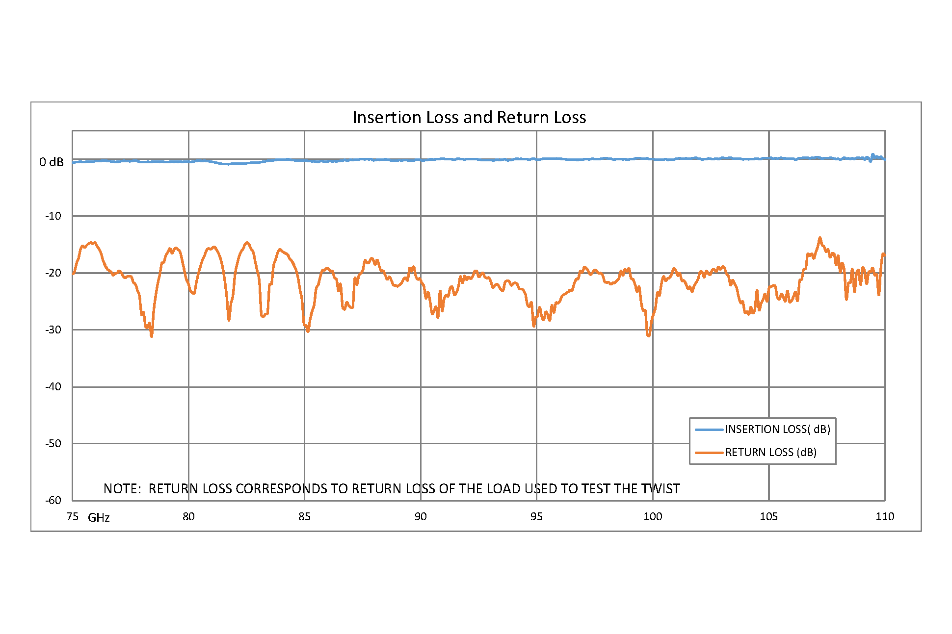WR-10 90 Degree Waveguide Twist With a UG-387/U-Mod Flange Operating From 75 GHz to 110 GHz