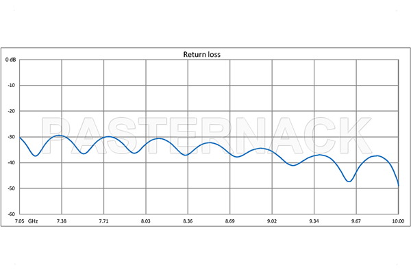 WR-112 Seamless Flexible Waveguide 12 Inch, UG-51/U Square Cover Flange Operating From 7.05 GHz to 10 GHz