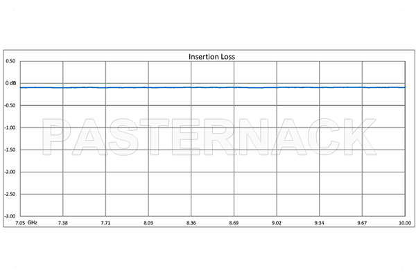 WR-112 Seamless Flexible Waveguide 12 Inch, UG-51/U Square Cover Flange Operating From 7.05 GHz to 10 GHz
