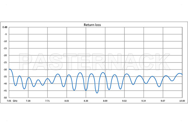 WR-112 Seamless Flexible Waveguide 24 Inch, UG-51/U Square Cover Flange Operating From 7.05 GHz to 10 GHz