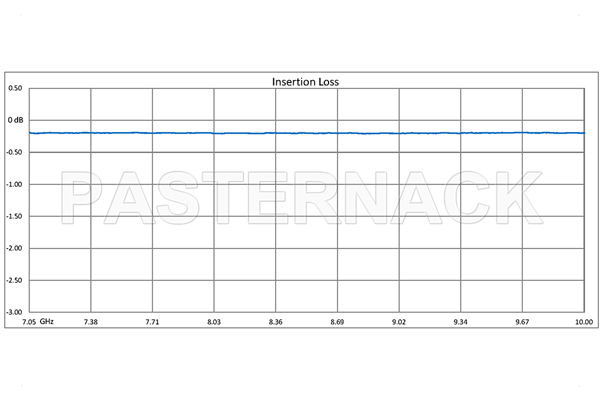 WR-112 Seamless Flexible Waveguide 24 Inch, UG-51/U Square Cover Flange Operating From 7.05 GHz to 10 GHz