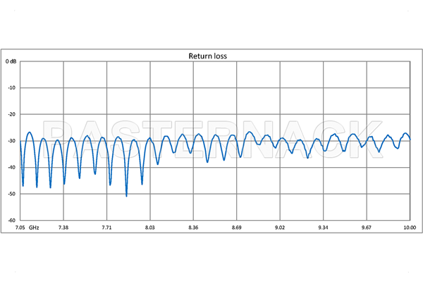 WR-112 Seamless Flexible Waveguide 36 Inch, UG-51/U Square Cover Flange Operating From 7.05 GHz to 10 GHz