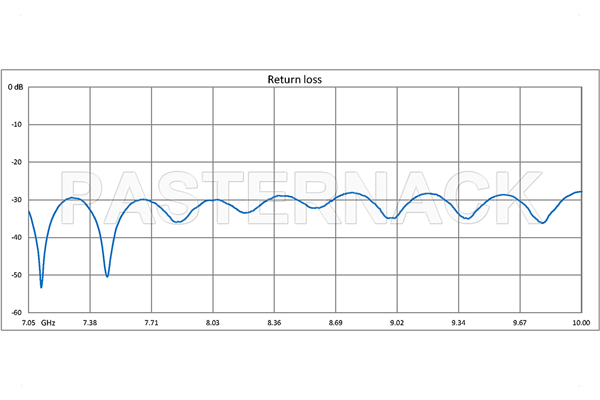 WR-112 Seamless Flexible Waveguide 12 Inch, CPR-112G Flange Operating From 7.05 GHz to 10 GHz