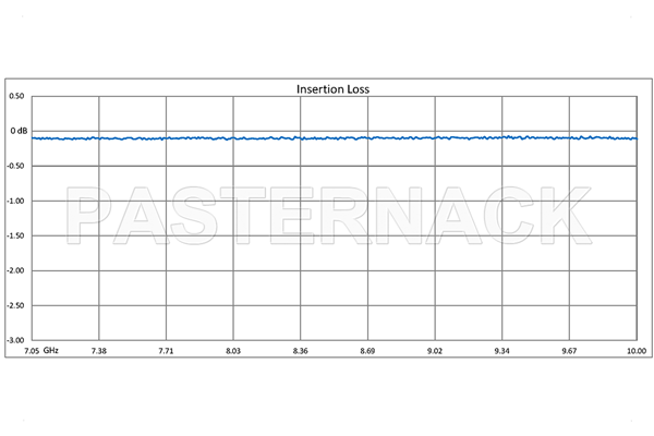WR-112 Seamless Flexible Waveguide 12 Inch, CPR-112G Flange Operating From 7.05 GHz to 10 GHz