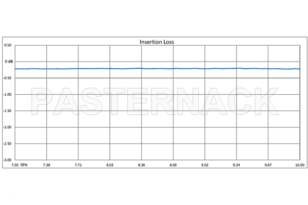 WR-112 Seamless Flexible Waveguide 24 Inch, CPR-112G Flange Operating From 7.05 GHz to 10 GHz