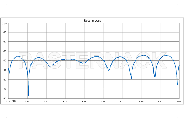 WR-112 Twistable Flexible Waveguide 12 Inch, UG-51/U Square Cover Flange Operating From 7.05 GHz to 10 GHz