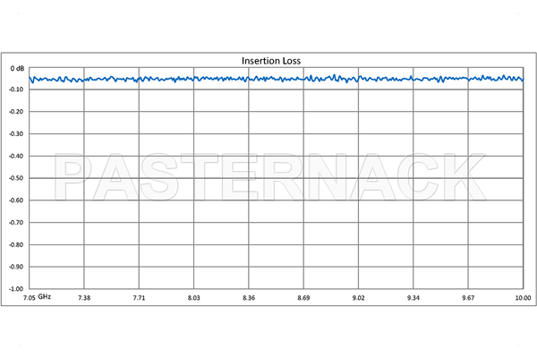 WR-112 Twistable Flexible Waveguide 12 Inch, UG-51/U Square Cover Flange Operating From 7.05 GHz to 10 GHz