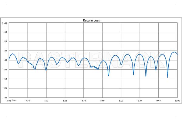 WR-112 Twistable Flexible Waveguide 24 Inch, UG-51/U Square Cover Flange Operating From 7.05 GHz to 10 GHz