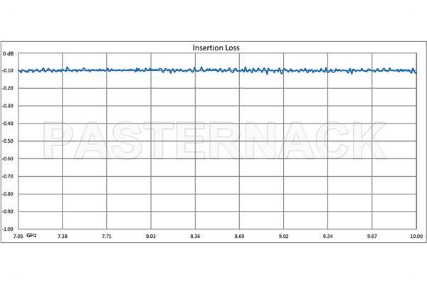 WR-112 Twistable Flexible Waveguide 24 Inch, UG-51/U Square Cover Flange Operating From 7.05 GHz to 10 GHz