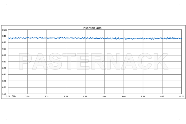 WR-112 Twistable Flexible Waveguide 36 Inch, UG-51/U Square Cover Flange Operating From 7.05 GHz to 10 GHz