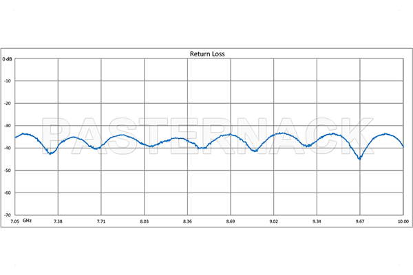 WR-112 Twistable Flexible Waveguide 12 Inch, CPR-112G Flange Operating From 7.05 GHz to 10 GHz