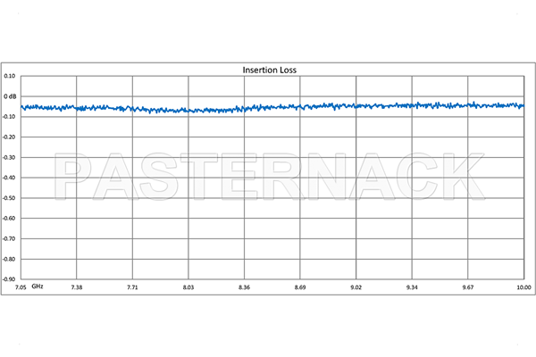 WR-112 Twistable Flexible Waveguide 12 Inch, CPR-112G Flange Operating From 7.05 GHz to 10 GHz