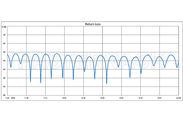 WR-112 Twistable Flexible Waveguide 24 Inch, CPR-112G Flange Operating From 7.05 GHz to 10 GHz