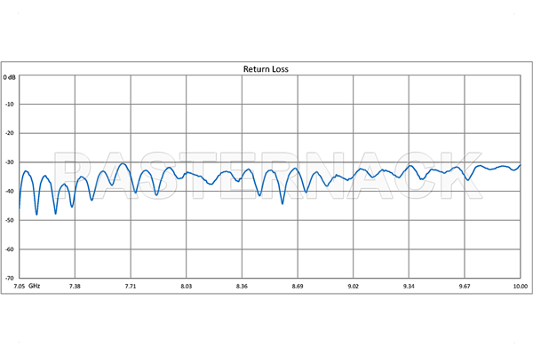 WR-112 Twistable Flexible Waveguide 36 Inch, CPR-112G Flange Operating From 7.05 GHz to 10 GHz