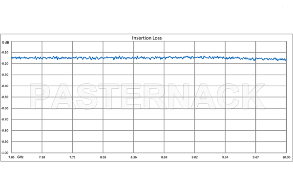 WR-112 Twistable Flexible Waveguide 36 Inch, CPR-112G Flange Operating From 7.05 GHz to 10 GHz
