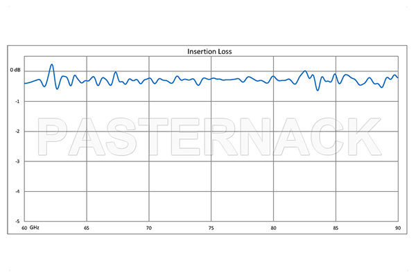 0 to 180 Degree WR-12 Waveguide Phase Shifter, From 60 GHz to 90 GHz, With a UG-387/U Round Cover Flange