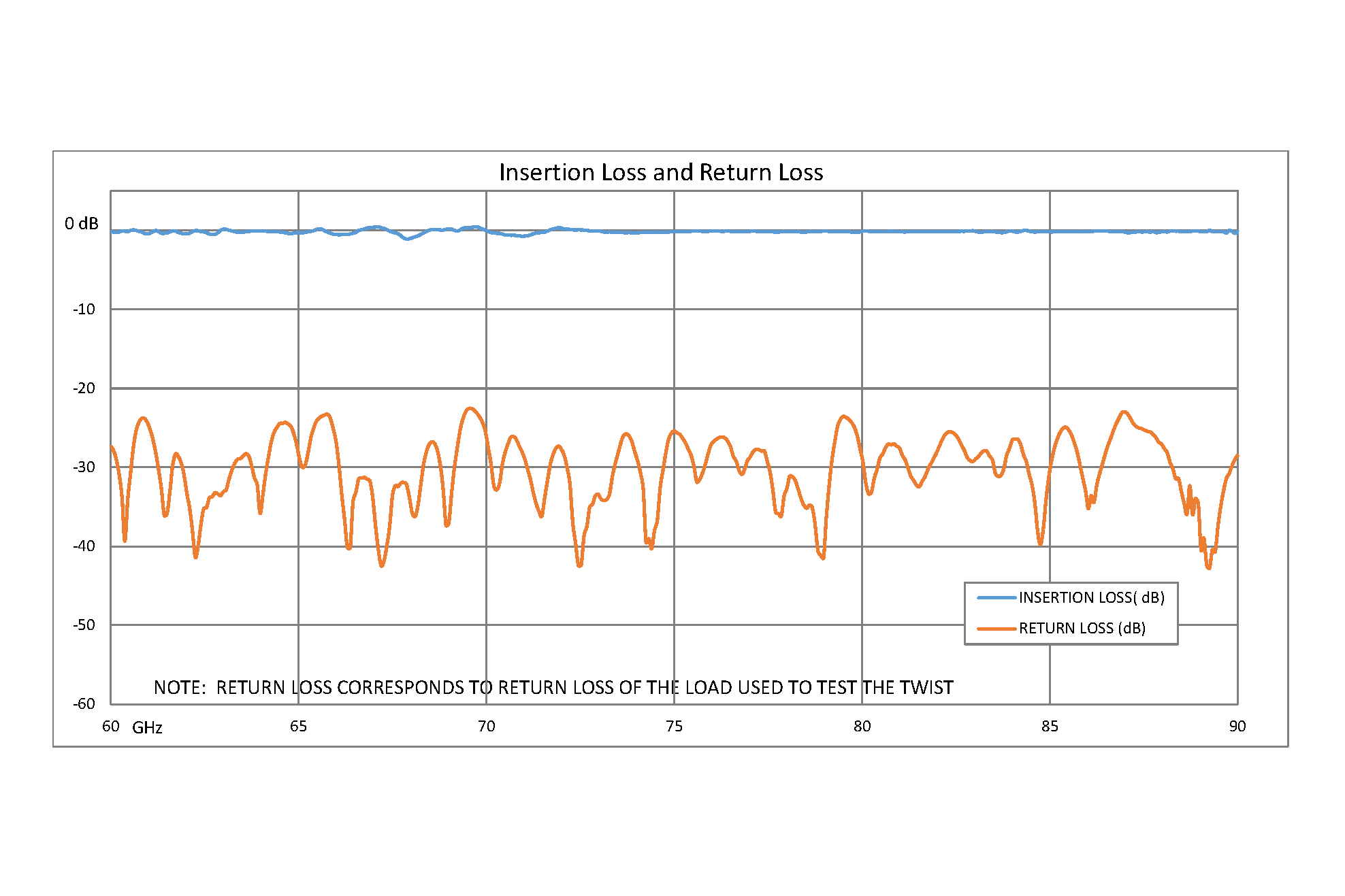 WR-12 45 Degree Left-hand Waveguide Twist With a UG-387/U Flange Operating From 60 GHz to 90 GHz
