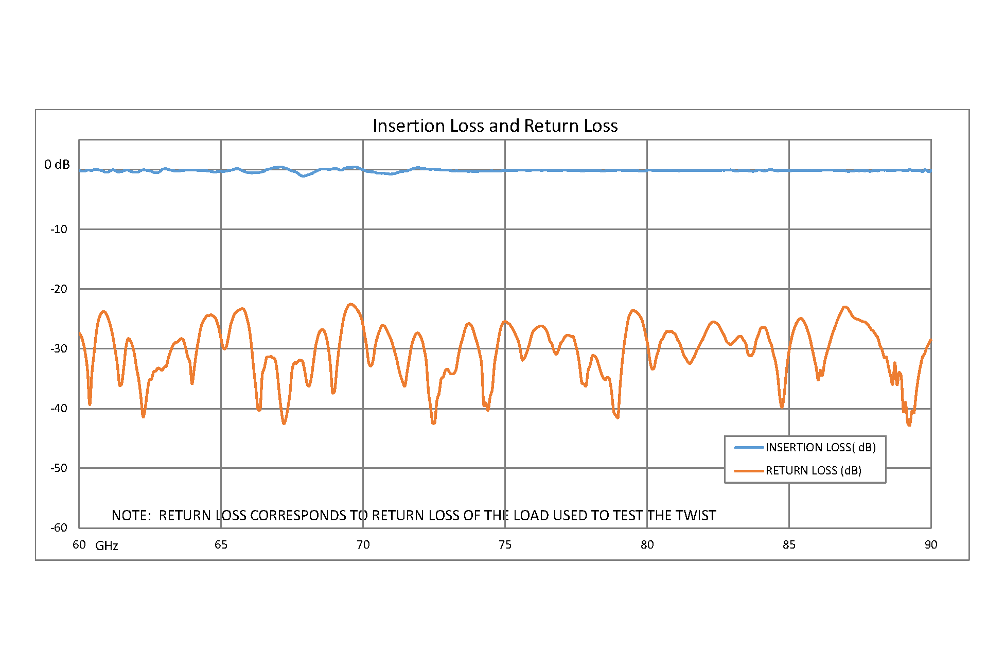 WR-12 45 Degree Right-hand Waveguide Twist With a UG-387/U Flange Operating From 60 GHz to 90 GHz
