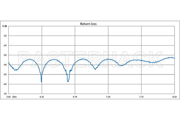 WR-137 Seamless Flexible Waveguide 12 Inch, UG-344/U Round Cover Flange Operating From 5.85 GHz to 8.2 GHz