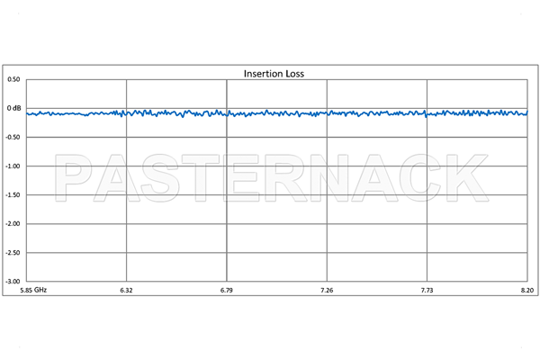 WR-137 Seamless Flexible Waveguide 12 Inch, UG-344/U Round Cover Flange Operating From 5.85 GHz to 8.2 GHz