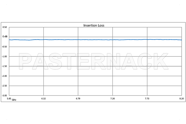 WR-137 Seamless Flexible Waveguide 24 Inch, UG-344/U Round Cover Flange Operating From 5.85 GHz to 8.2 GHz