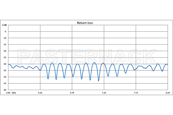 WR-137 Seamless Flexible Waveguide 36 Inch, UG-344/U Round Cover Flange Operating From 5.85 GHz to 8.2 GHz