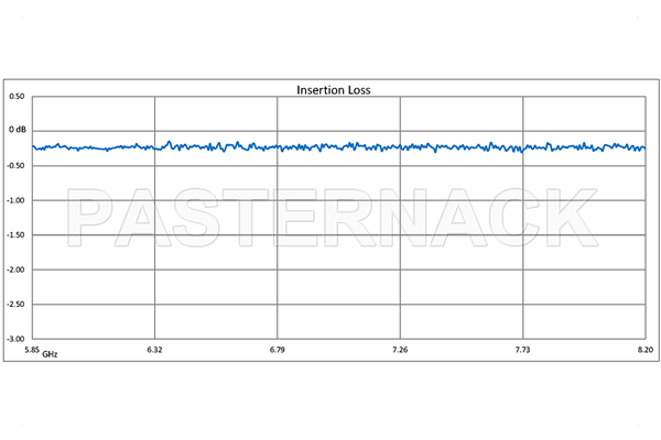 WR-137 Seamless Flexible Waveguide 36 Inch, UG-344/U Round Cover Flange Operating From 5.85 GHz to 8.2 GHz