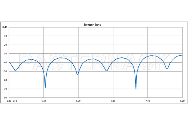WR-137 Seamless Flexible Waveguide 12 Inch, CPR-137G Flange Operating From 5.85 GHz to 8.2 GHz