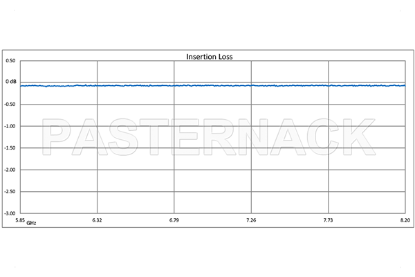 WR-137 Seamless Flexible Waveguide 12 Inch, CPR-137G Flange Operating From 5.85 GHz to 8.2 GHz