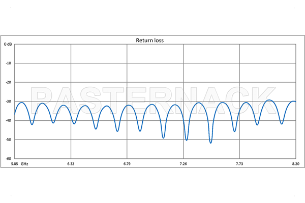 WR-137 Seamless Flexible Waveguide 24 Inch, CPR-137G Flange Operating From 5.85 GHz to 8.2 GHz