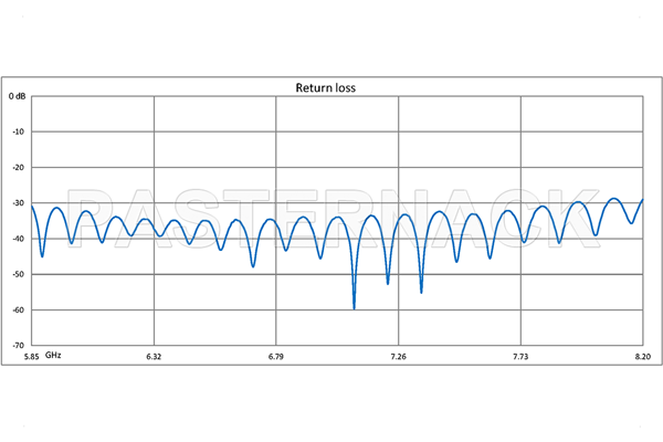 WR-137 Seamless Flexible Waveguide 36 Inch, CPR-137G Flange Operating From 5.85 GHz to 8.2 GHz