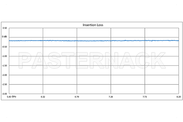 WR-137 Seamless Flexible Waveguide 36 Inch, CPR-137G Flange Operating From 5.85 GHz to 8.2 GHz