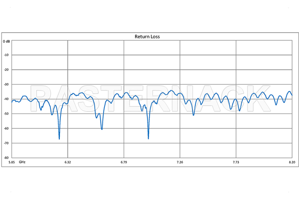 WR-137 Twistable Flexible Waveguide 12 Inch, UG-344/U Round Cover Flange Operating From 5.85 GHz to 8.2 GHz