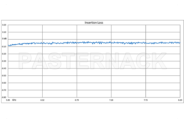 WR-137 Twistable Flexible Waveguide 12 Inch, UG-344/U Round Cover Flange Operating From 5.85 GHz to 8.2 GHz