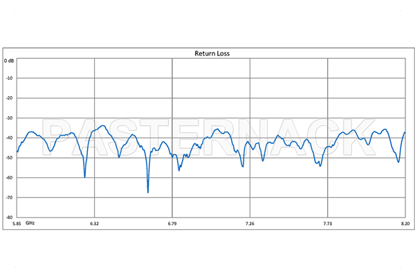 WR-137 Twistable Flexible Waveguide 24 Inch, UG-344/U Round Cover Flange Operating From 5.85 GHz to 8.2 GHz