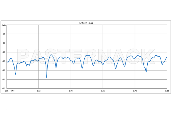 WR-137 Twistable Flexible Waveguide 36 Inch, UG-344/U Round Cover Flange Operating From 5.85 GHz to 8.2 GHz