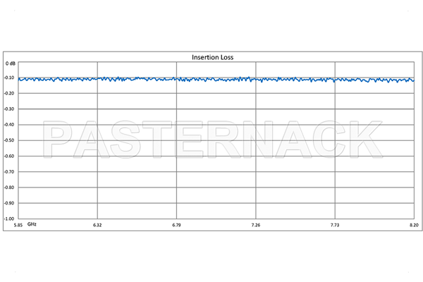 WR-137 Twistable Flexible Waveguide 36 Inch, UG-344/U Round Cover Flange Operating From 5.85 GHz to 8.2 GHz